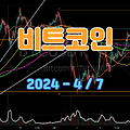 4월 7일 비트코인 차트분석 기록