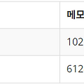 [백준 / C++] 11660번: 구간 합 구하기 5