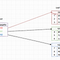 [인덱스] 클러스터/비클러스터,  Bitmap Index의 동작 과정 (in PostgreSQL)