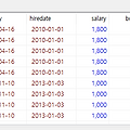 [SQL] - SQL Join 정리