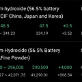 리튬 가격 체크 (23.5.19.)