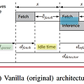 [논문리뷰] R-TOD: Real-Time Object Detector with Minimized End-to-End Delay for Autonomous Driving 요약1