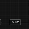 [Git] Branch 브랜치란?