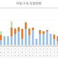 로또 1083회 당첨 예상번호와 당첨 결과 분석: 자동, 수동, 반자동으로 얻는 로또 당첨 기회