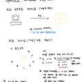 Bitcoin의 매커니즘