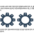 [Silver 1] [Java] 톱니바퀴 (14891 번)