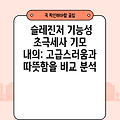 슬레진저 기능성 초극세사 기모 내의: 고급스러움과 따뜻함을 비교 분석