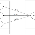 STM32H7 Inter-processor communication (1)