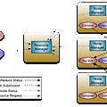 [Spark] Spark run in Cluster Mode-YARN