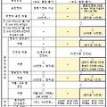 전동킥보드 퇴출 주장?