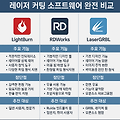 레이저 커팅 소프트웨어 완전 비교: LightBurn, RDWorks, LaserGRBL 차이점은?