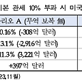 미국 보편관세📊, 한국 경제에 어떤 영향을 줄까? 🤔