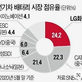 [공모주] LG에너지솔루션 오늘부터 청약 시작 증거금 100조원 기대