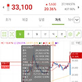 7017 매매일지 (포스코엠텍 / 뉴로메카 / YG Plus 주가)