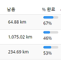 2023.7.23 연호공원 - 충혼탑