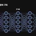 딥러닝: 인공지능 혁신의 핵심 기술과 최신 동향 분석