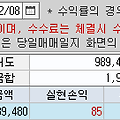 2023/12/08(금)매매일지(+85원)