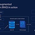 RAG(검색 증강 생성)을 활용한 LLM 한계 극복