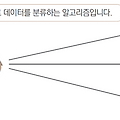 [머신러닝알고리즘] 나이브 베이즈(Naive Bayes)