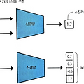 Chapter 7. 신경망과 Q 러닝