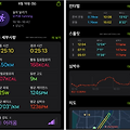 (5KM 러닝) 2025. 06. 15. Note