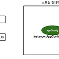 @Configuration과 싱글톤 (with. CGLIB)