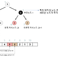 TIL - 2024.05.14 화요일