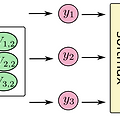 [시즌1].Lecture 06_2 - Softmax Regression_Cost Function 소개