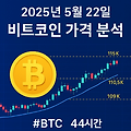 2025년 5월 22일 비트코인(BTC) 4시간 차트 분석 및 시나리오