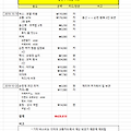 [순천여행] 2019/10/19 ~ 2019/10/20 여행 경비 정리