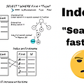 [DB] Database Index 인덱스 개념