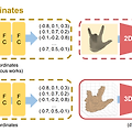 V2V-PoseNet : Voxel-to-Voxel Prediction Network for Accurate 3D Hand and Human Pose Estimation from a Single Depth Map