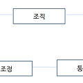건축시공기술사 용어 서브노트 (건축현장에서 시험(Sample)시공 / 원가계산방식에 의한 공사비 구성요소 / 실행예산 / 개산견적, 적산에서의 수량개산법)