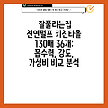 잘풀리는집 천연펄프 키친타올 130매 36개: 흡수력, 강도, 가성비 비교 분석