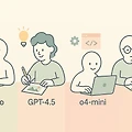 ChatGPT 모델 너무 많다고? 내 작업에 맞는 AI 모델 선택하는 법