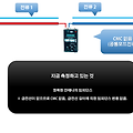 다이폴 안테나 측정 방법