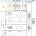 학교폭력 가해학생 조치 기준