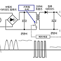 스위칭 방식이란?