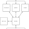 [오답정리] CASE (Computer-Aided Software Engineering, 자동화 도구)