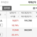 [주식매매일지] 설연휴 다음주 주식장 - 폭락 이후의 상승