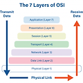 [Network] OSI 7 Layers