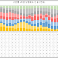 1095회 로또 번호 예상 번호 5주간 구간 26번대 6번대 로또 1등 예상번호 1095회 고정수 번호대 분석