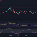 [기술적 분석] 지표/전략 : 스토캐스틱 RSI(Stochastic RSI)