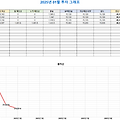 [기록] 2025년 01월 투자일지 (연 수익률 -0.52%)