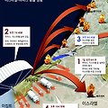 이스라엘-팔레스타인의 관계