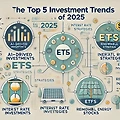 2025년 핫한 투자 트렌드 TOP 5, 지금 주목해야 할 투자 전략