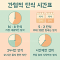 간헐적 단식 시간표 총정리: 16:8부터 5:2까지 내게 맞는 방법은?