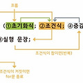 C# 반복문에 대해 학습한 내용 정리, i++ / ++i 증감식 차이점 비교