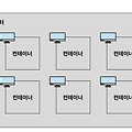 [Docker] Docker 기본 개념