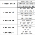 [수능 경제] 경제 체제 및 시장 경제의 원리 & 가계, 기업, 정부의 경제 활동 - I. 경제 생활과 경제 문제